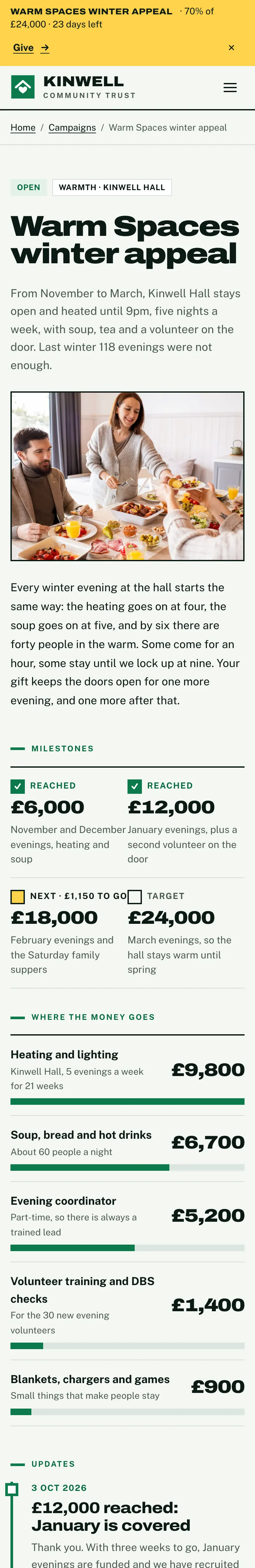 The Warm Spaces campaign page on a phone: the appeal strip with Give, the title, photo and story, two milestones reached and the next one £1,150 to go, and where the money goes with a bar for each cost