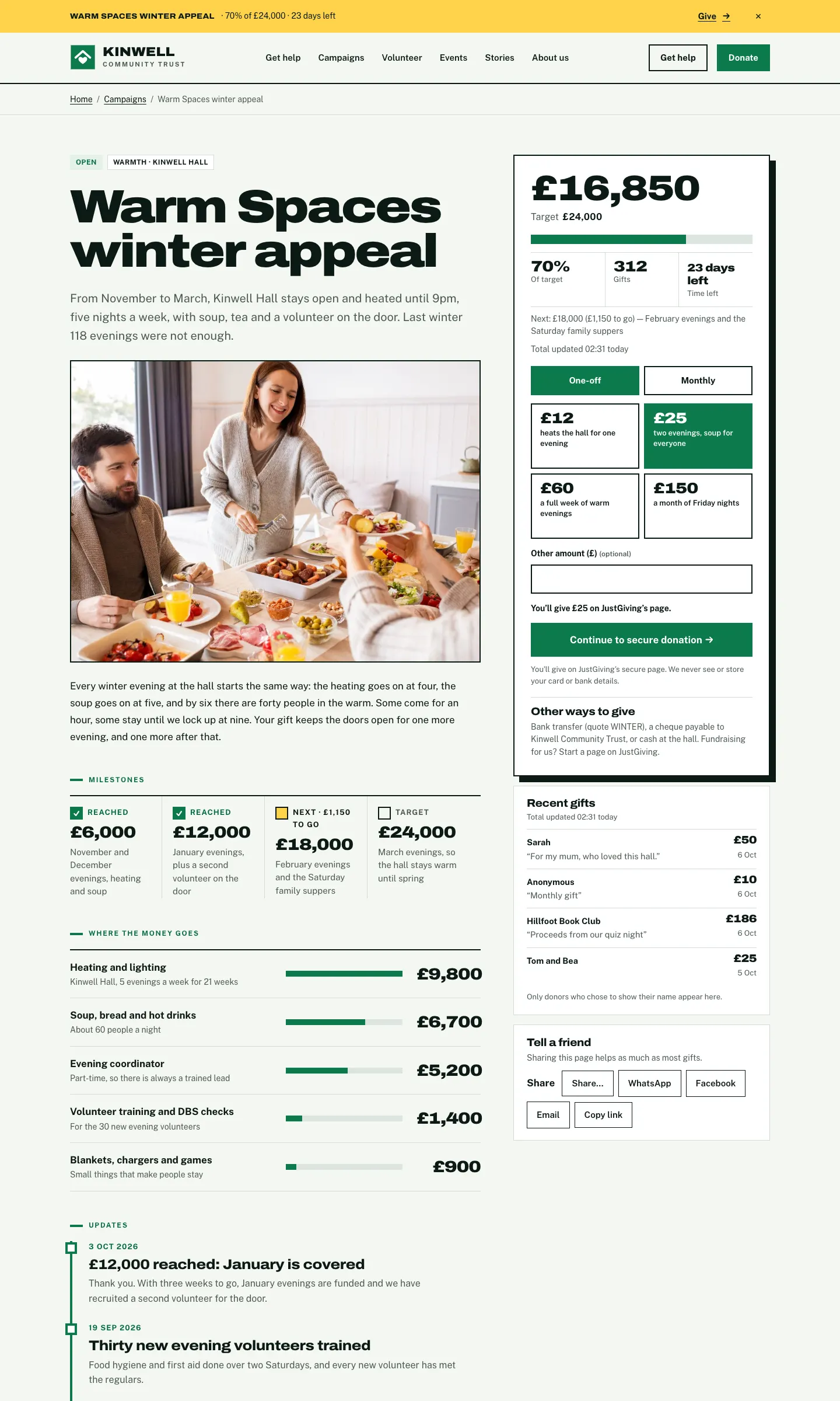 The Warm Spaces winter appeal page: the title and photo, the story, milestones, where the money goes and updates on the left, and the progress and donate card on the right