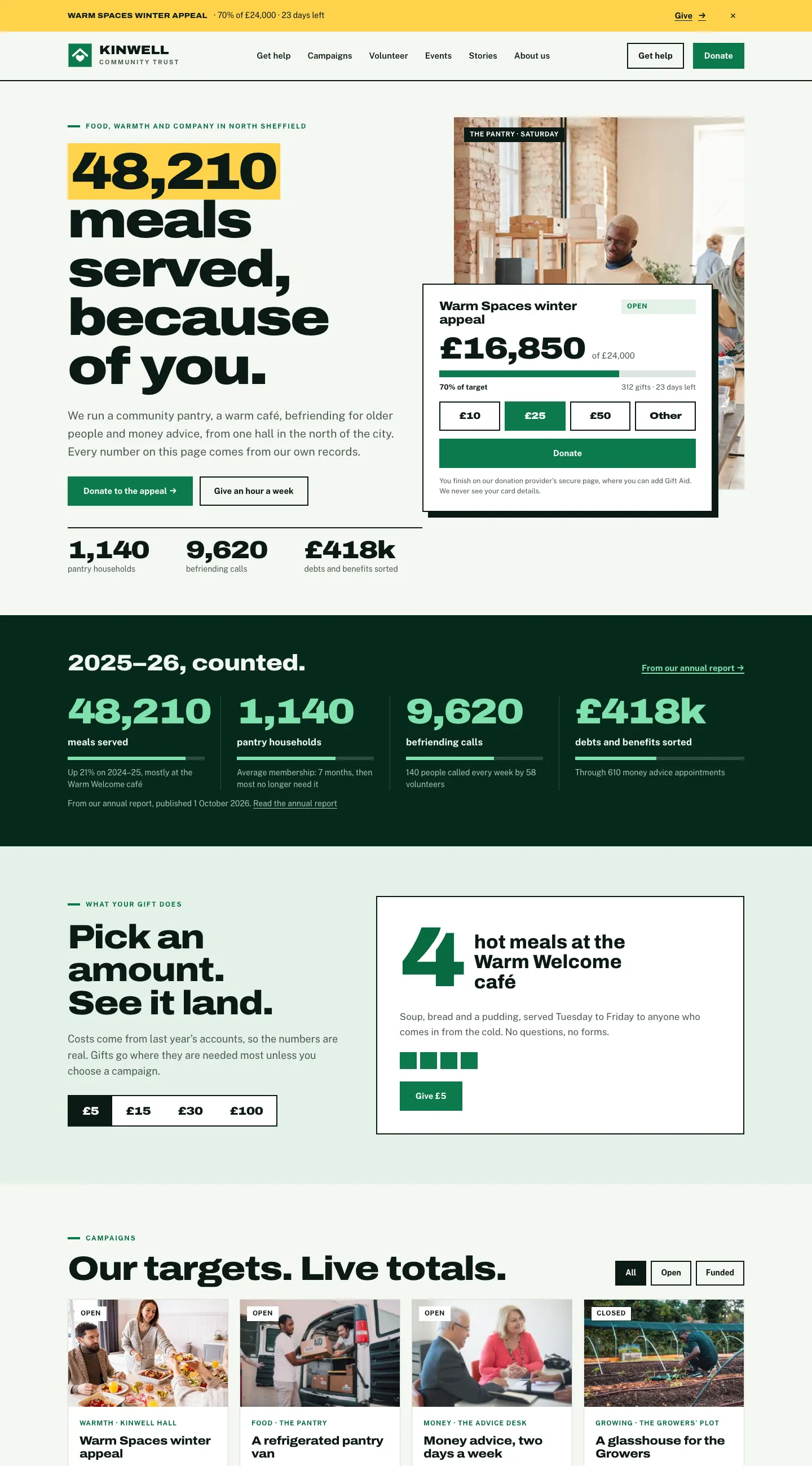 The demo home page in the Impact design on a computer: yellow appeal strip, a huge "48,210 meals served, because of you" headline, the green campaign card with amount buttons, and a dark green band of the year's figures