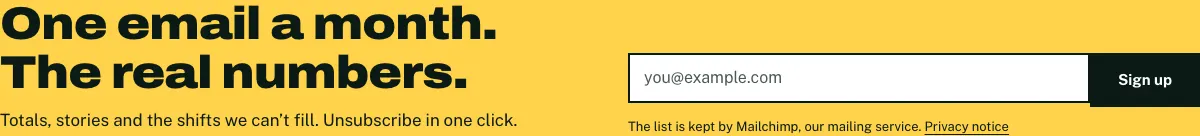 The newsletter band on the home page: "One email a month. The real numbers." with an email box and a sign-up button