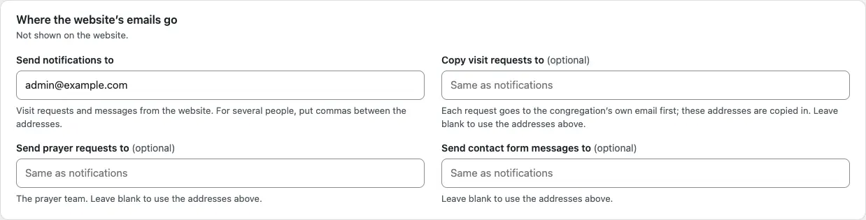 The Where the website's emails go card, with the boxes Send notifications to, Copy visit requests to (optional), Send prayer requests to (optional) and Send contact form messages to (optional), each with a short explanation