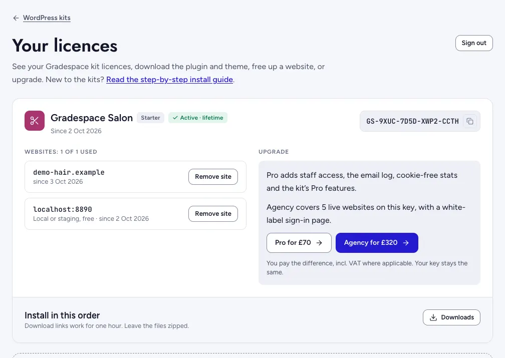 The Your licences page signed in: a card for Gradespace Salon, Starter, Active · lifetime, with the licence key GS-9XUC-7D5D-XWP2-CCTH and a copy button, Websites: 1 of 1 used listing demo-hair.example and the free local copy localhost:8890, each with Remove site, an Upgrade box with Pro for £70 and Agency for £320, and Install in this order with a Downloads button