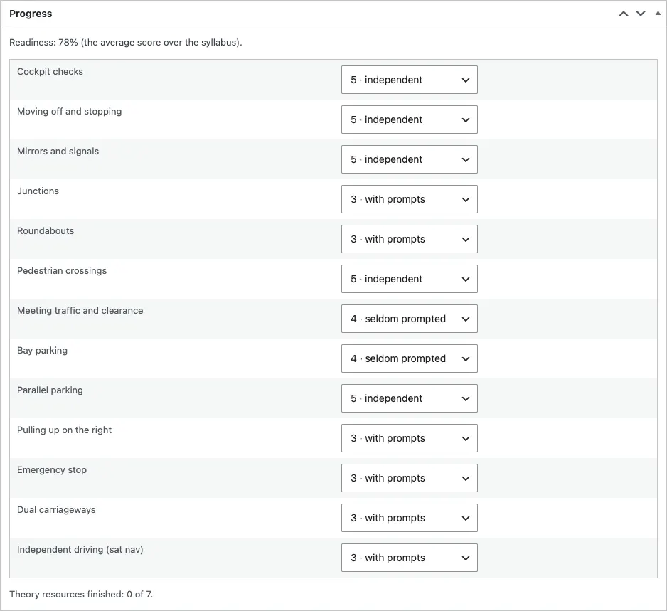 The Progress box, headed "Readiness: 78% (the average score over the syllabus)", with a score list for each of the thirteen skills