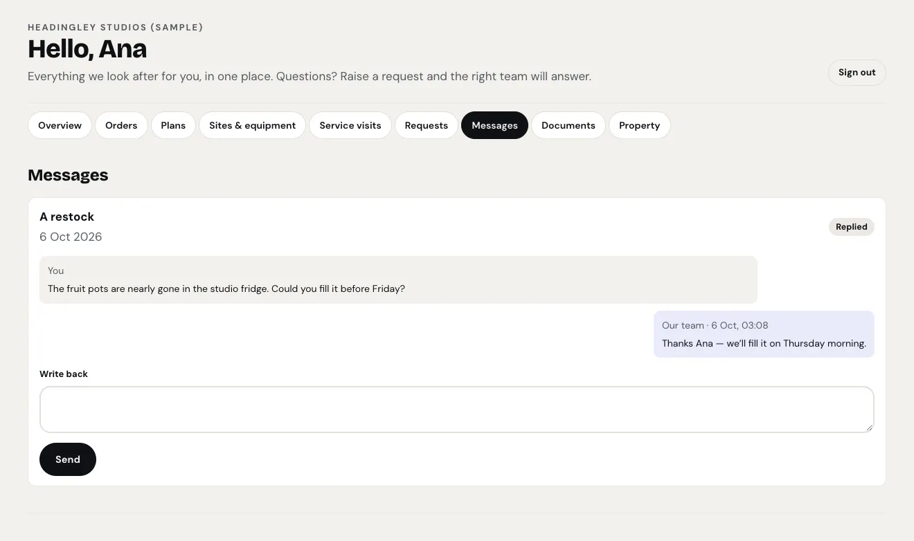 The Messages part showing the request "A restock", Replied, with Ana's message about the fruit pots and the reply from "Our team": "Thanks Ana — we'll fill it on Thursday morning.", and a Write back box with a Send button