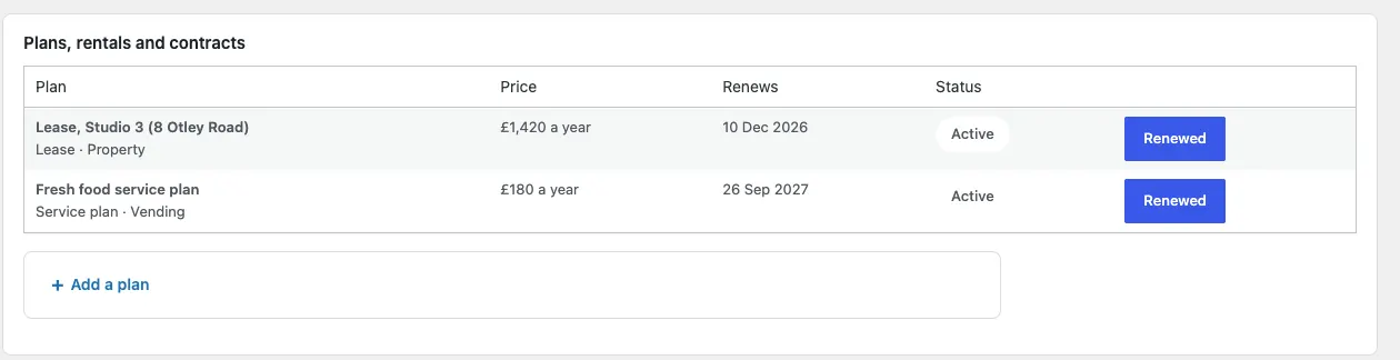 The Plans, rentals and contracts table for Headingley Studios (Lease, Studio 3 at £1,420 a year, renews 10 Dec 2026, and Fresh food service plan at £180 a year, renews 26 Sep 2027, each with a Renewed button), and the Sites table with Studio building at 8 Otley Road, Leeds LS6 2AB
