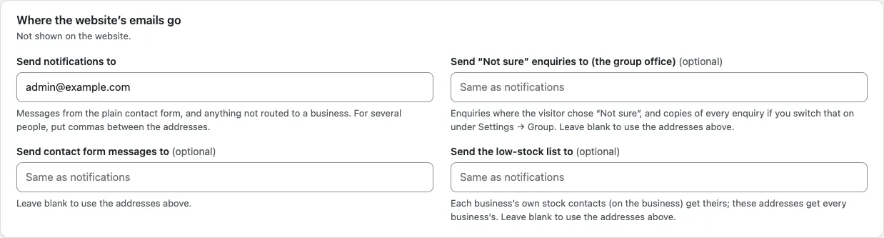 The Where the website's emails go card, with the boxes Send notifications to, Send “Not sure” enquiries to (the group office) (optional), Send contact form messages to (optional) and Send the low-stock list to (optional), each with a short explanation